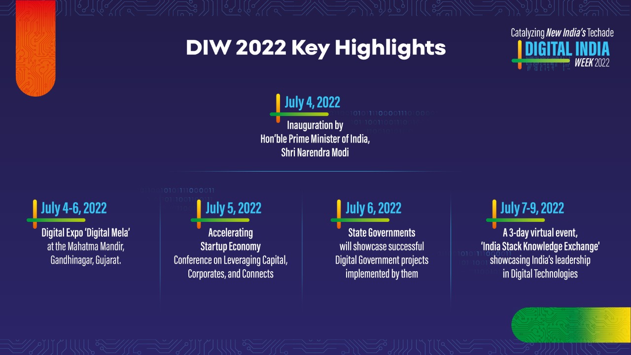 diww2022