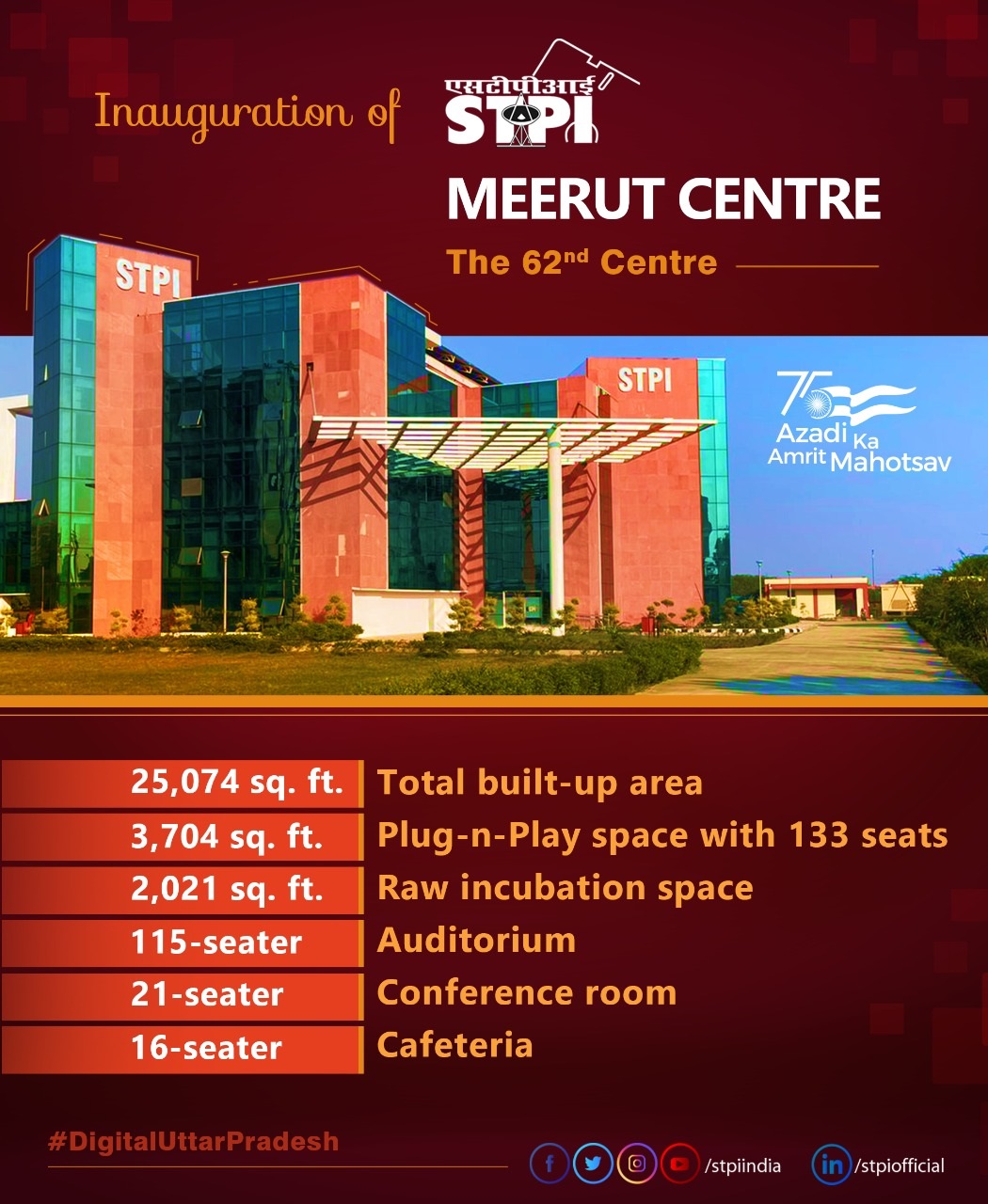 Rajeev Chandrasekhar to inaugurate 62nd Centre of STPI in Meerut